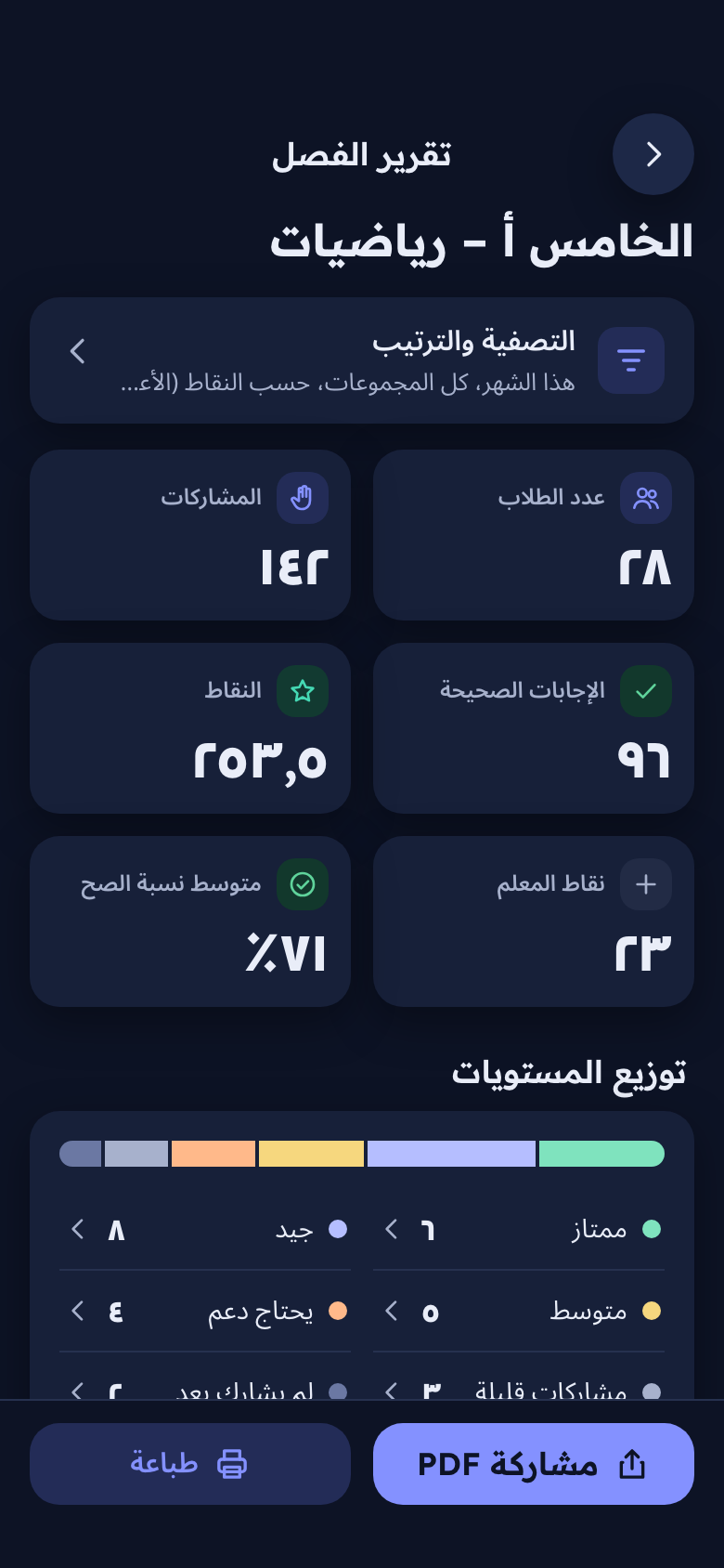 تقرير الفصل: المشاركات والنقاط وتوزيع المستويات