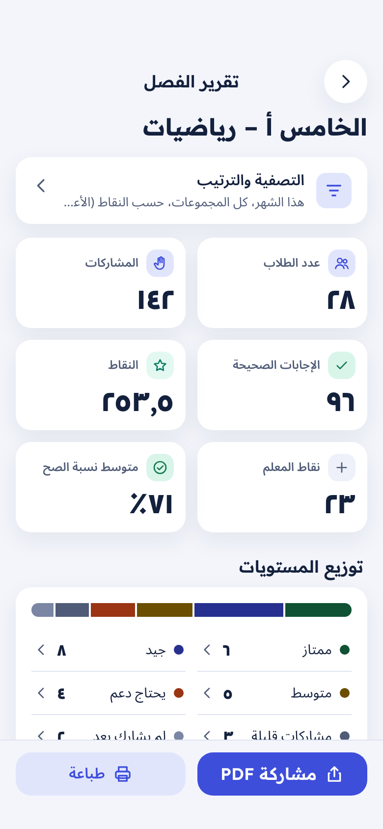 تقرير الفصل: المشاركات والنقاط وتوزيع المستويات